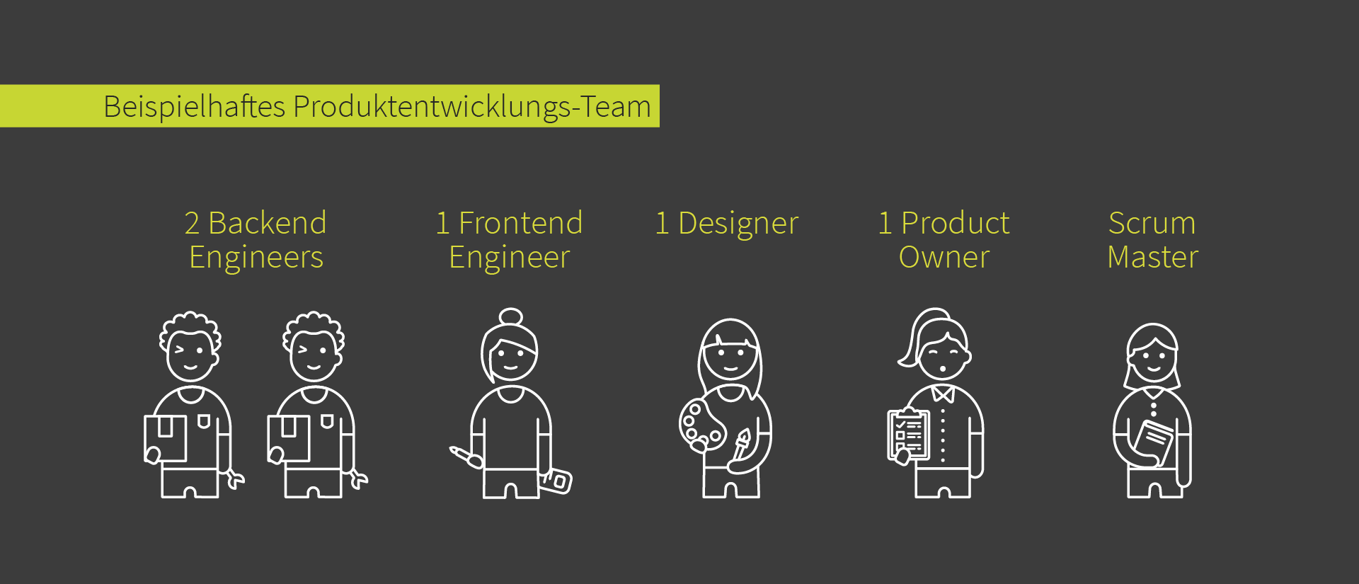 Beispielhaftes Produktentwicklungs-Team